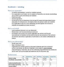 Inleiding Organisatiekunde