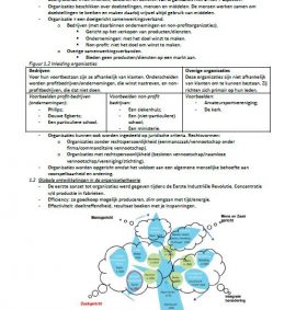 Samenvatting van het boek Inleiding Organisatiekunde