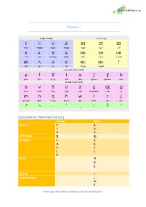 Samenvatting sounding better Phonetics 1