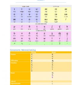 Samenvatting sounding better Phonetics 1