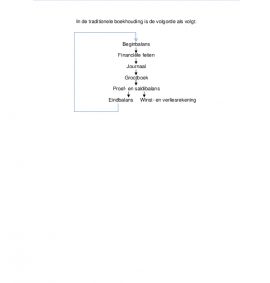 Samenvatting Kennis bedrijfsadministratie
