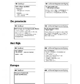 Politiek Volksvertegenwoordiging en bestuur van Nederland