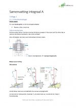 Samenvatting Integraal A 2017/2018