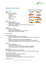 Samenvattin Business Model Generation