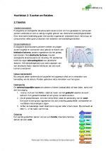 Nectar Biologie Hoofdstuk 2 t/m 4 + 8