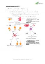 Leerdoelen Immunologie deel 2