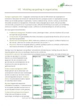 Samenvatting Boek Gedrag in organisaties Module Arbeids en Organisatiepsychologie