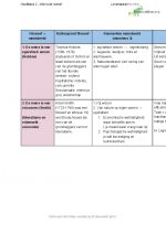 Levensbeschouwing HFD 2 schema mensbeelden